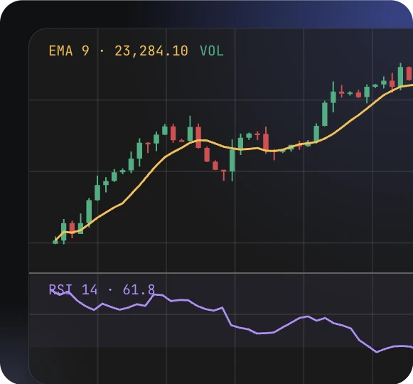 EMA overlay on price with an RSI pane below the chart