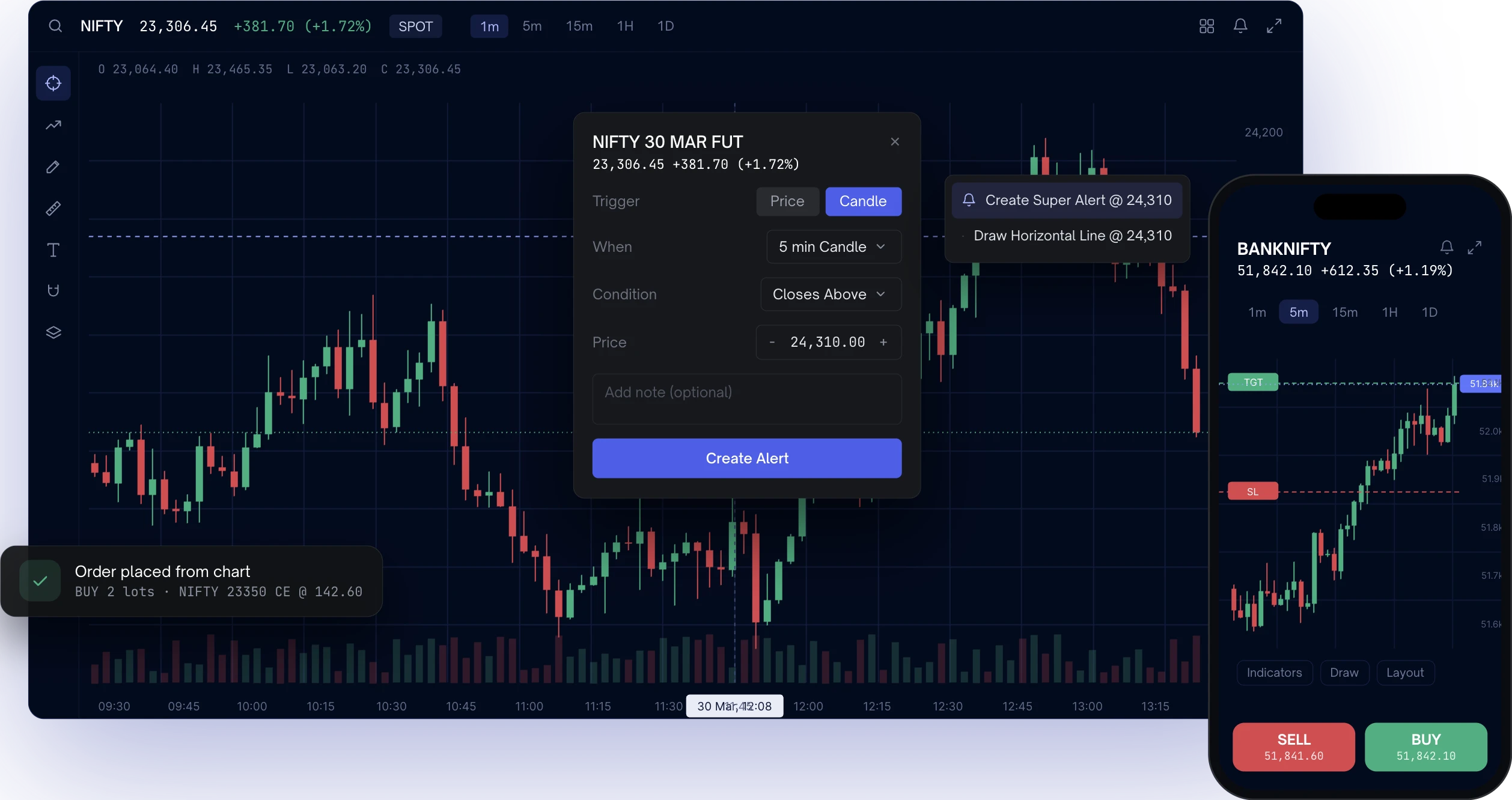 Aqua Charts desktop chart with a Super Alert panel and one-tap order, next to the BANKNIFTY mobile chart