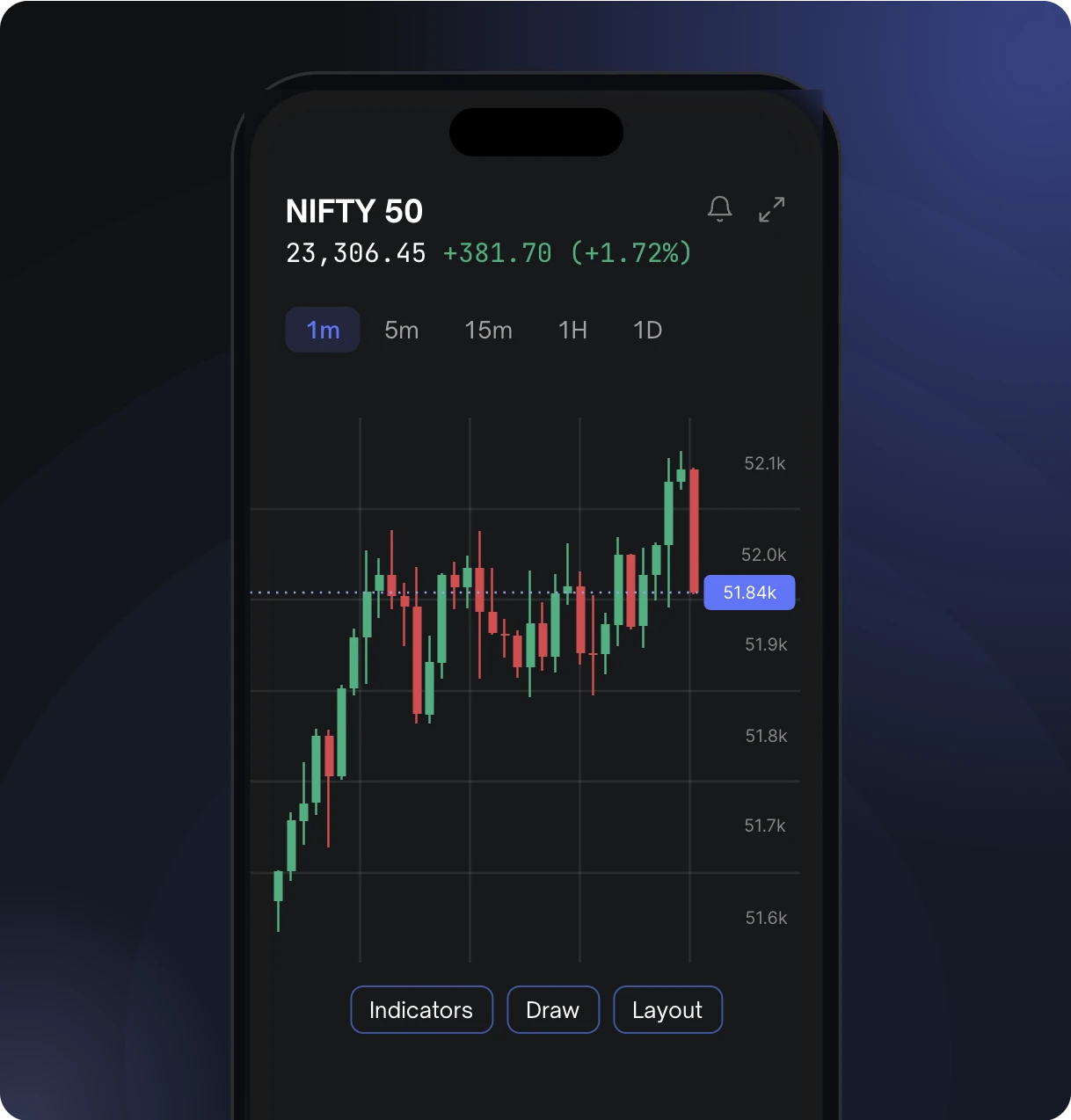 NIFTY 50 chart on a phone with timeframe tabs and Indicators, Draw and Layout controls