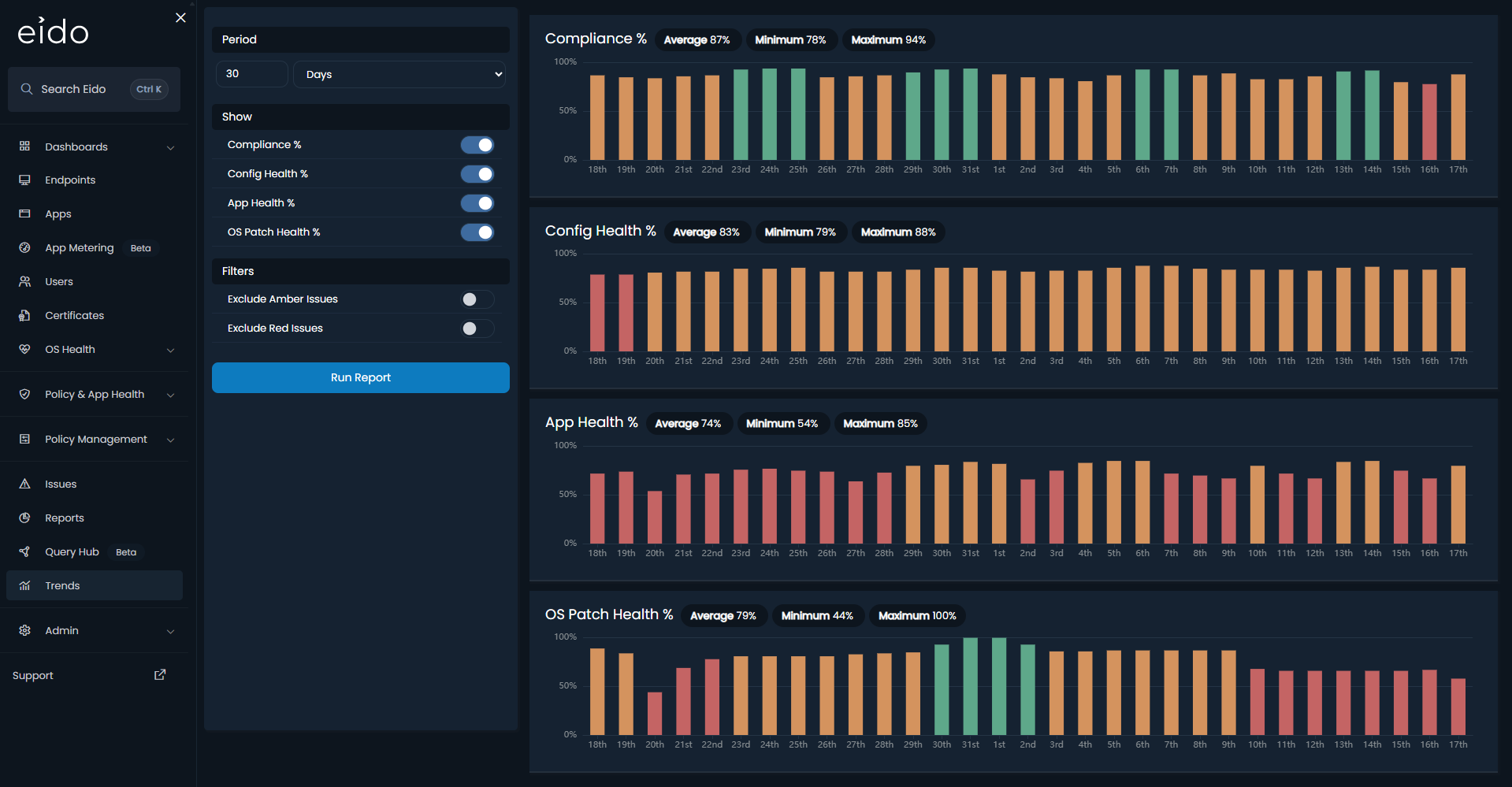 Dashboard showing compliance, config health, app health, and OS patch health percentages over 30 days.