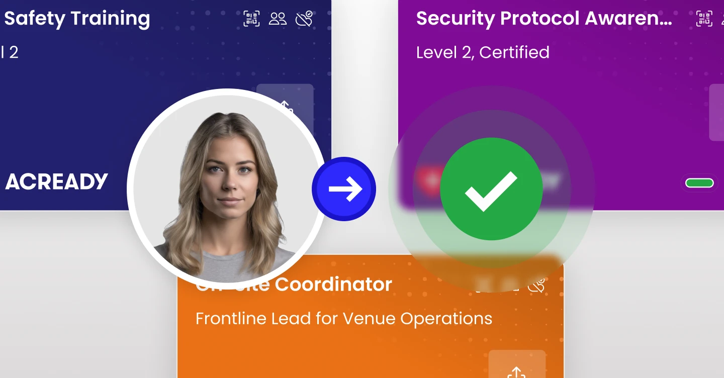 Collage of workforce related credentials showing an identity verification