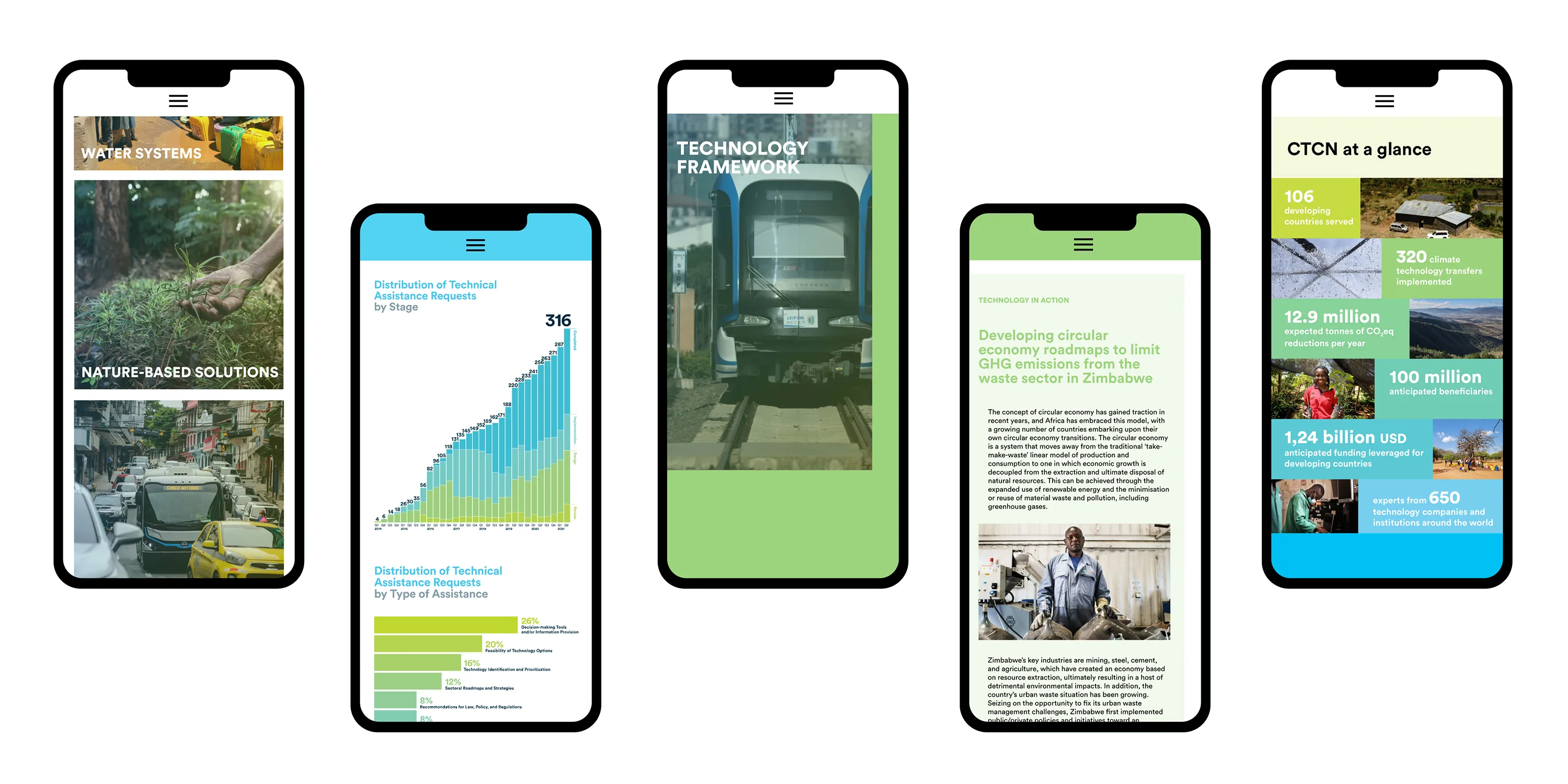 Screenshot of a website on phones.