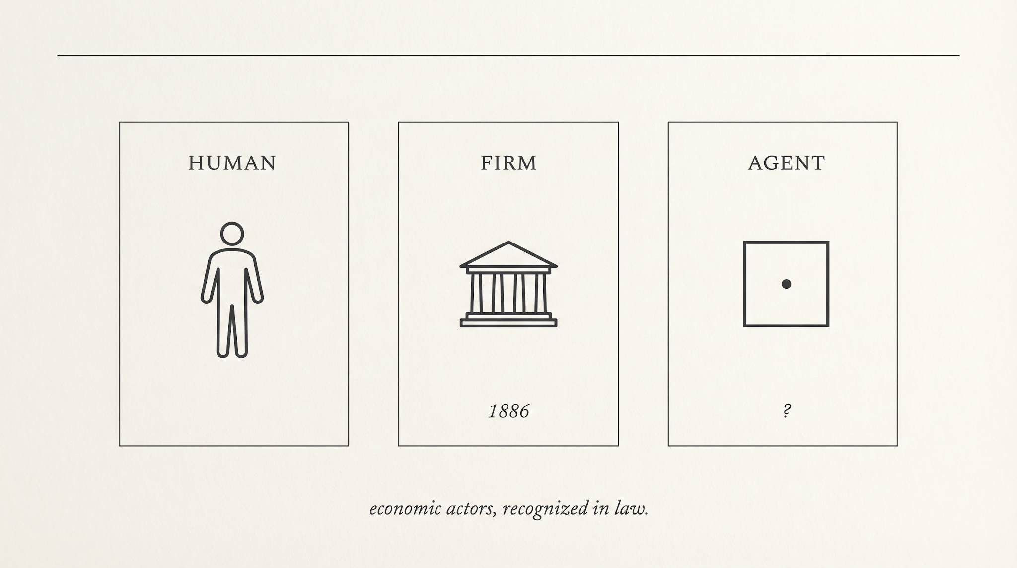 Human, Firm 1886, Agent ?