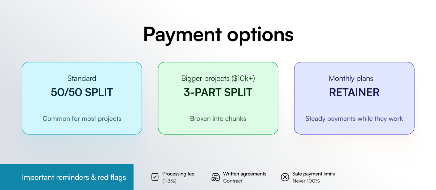 Payment options for website design and development