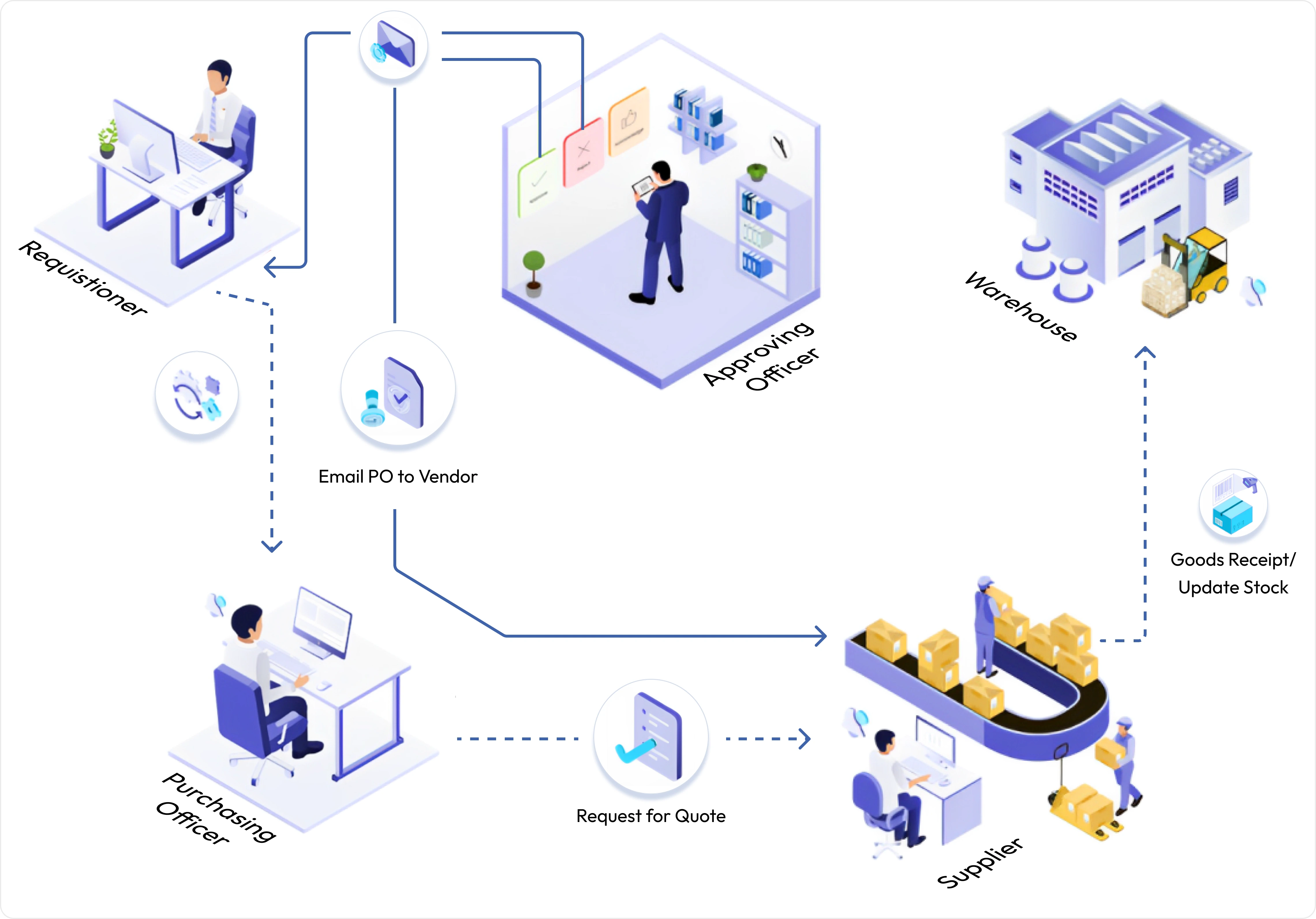end to end workflow img