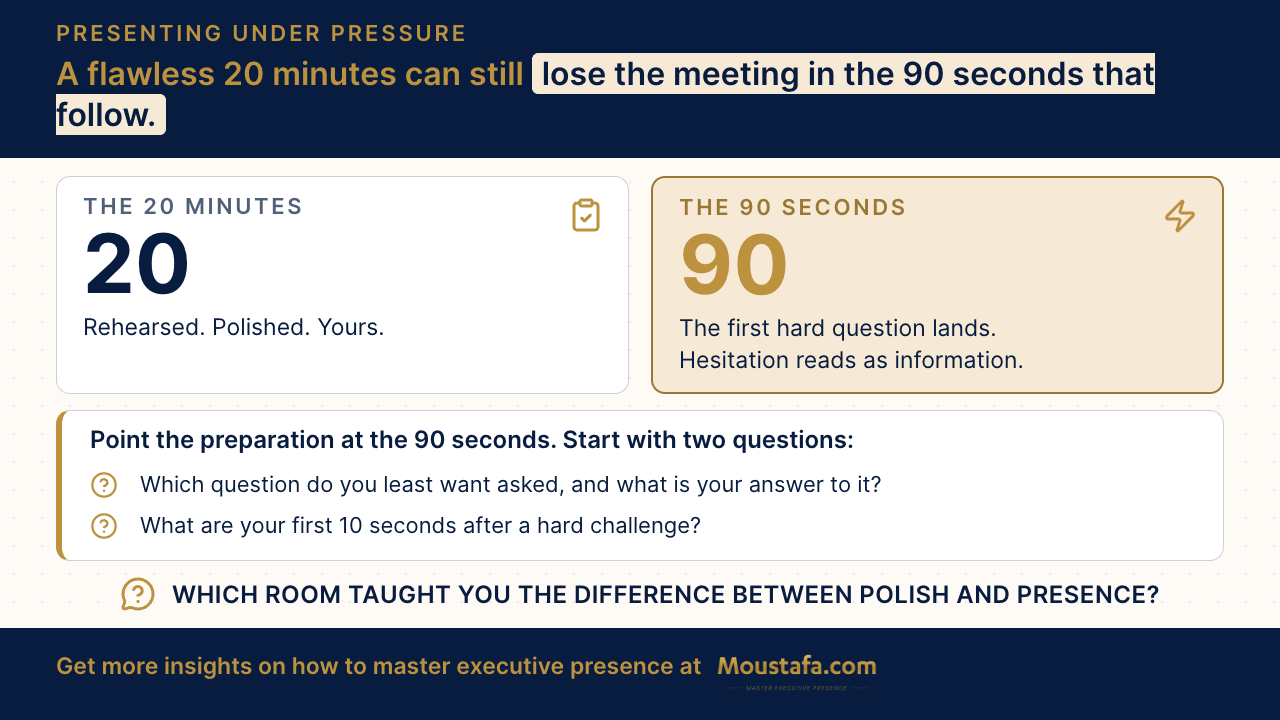 How executive presence holds when a presentation ends and the first hard question lands.