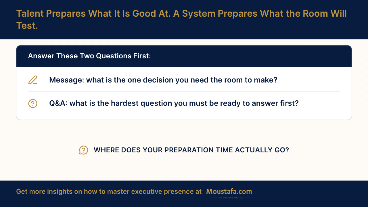 How senior leaders prepare for a high-stakes presentation: the decision and the hardest question.