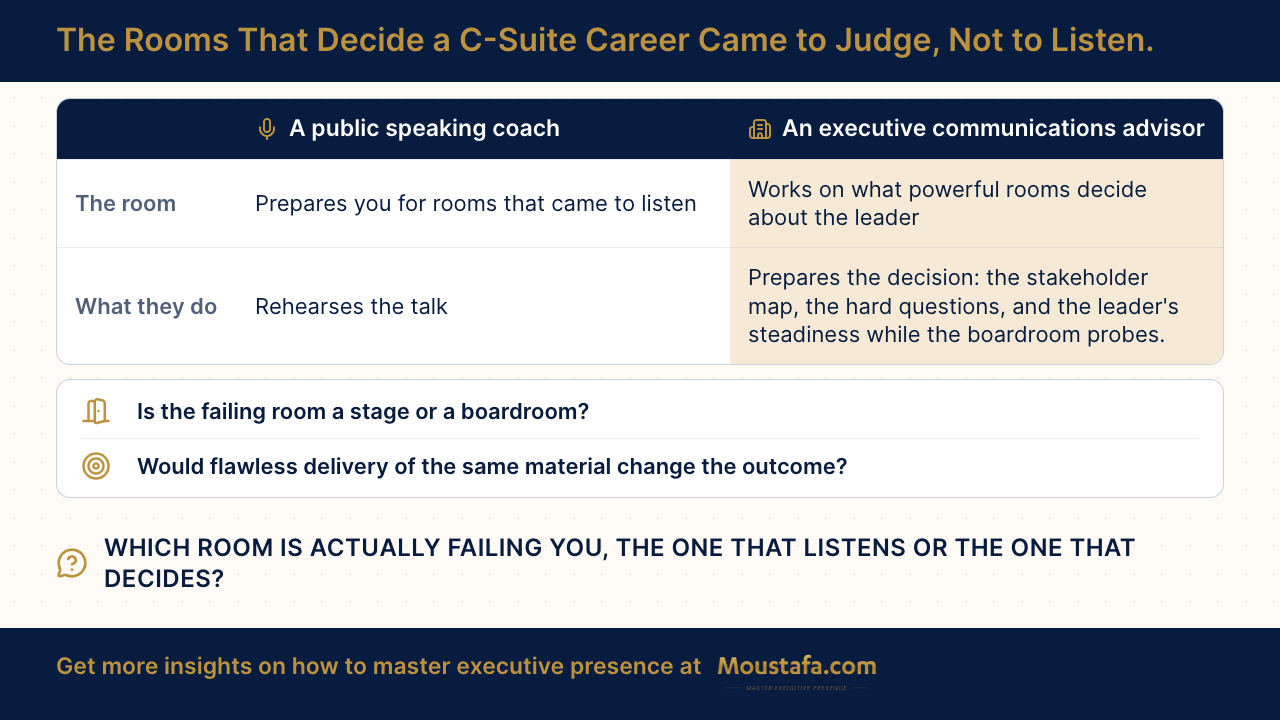 Whether a C-suite leader needs a public speaking coach or an executive communications advisor.