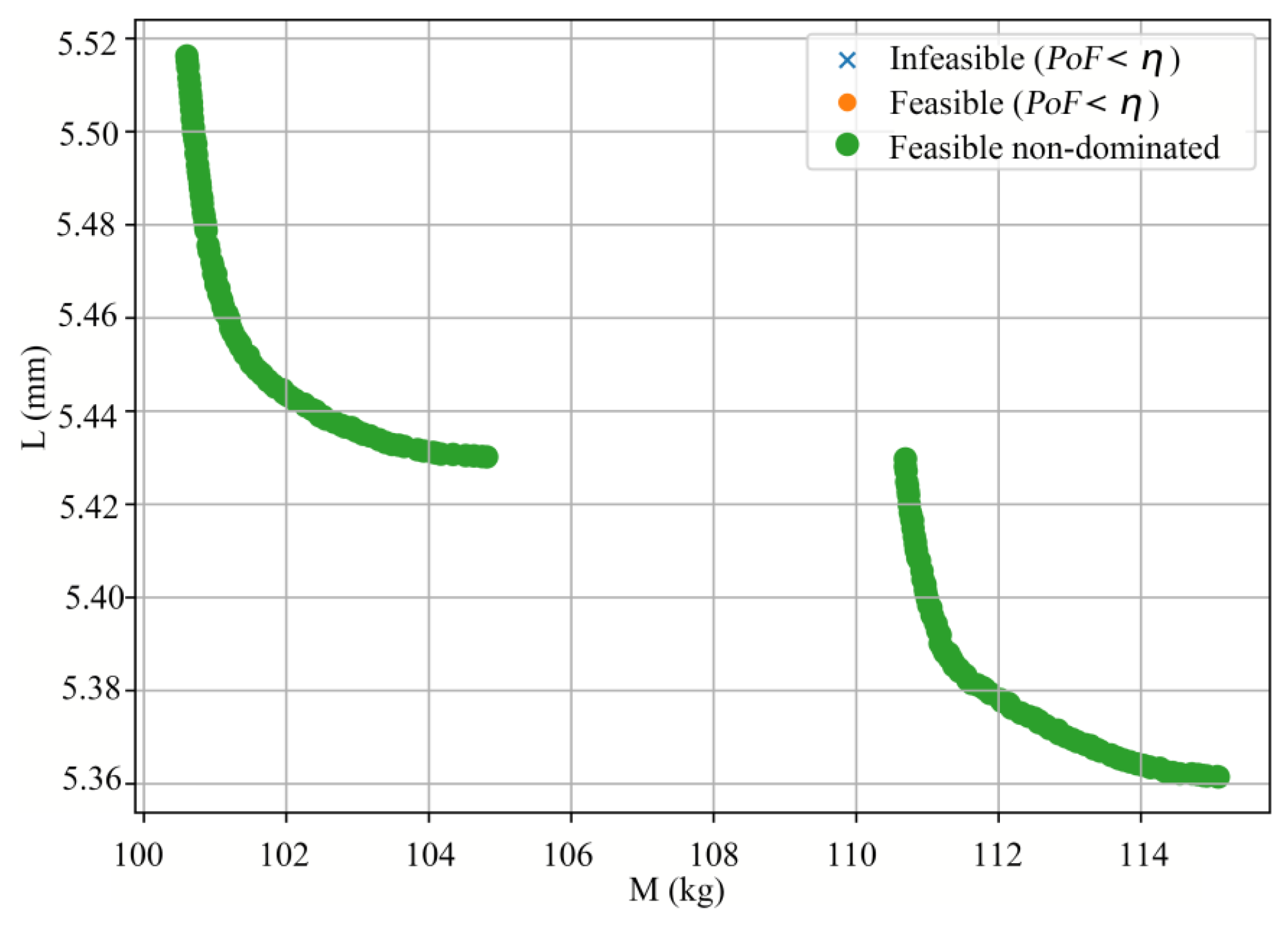 Figure 7 — feasibility-aware Pareto set