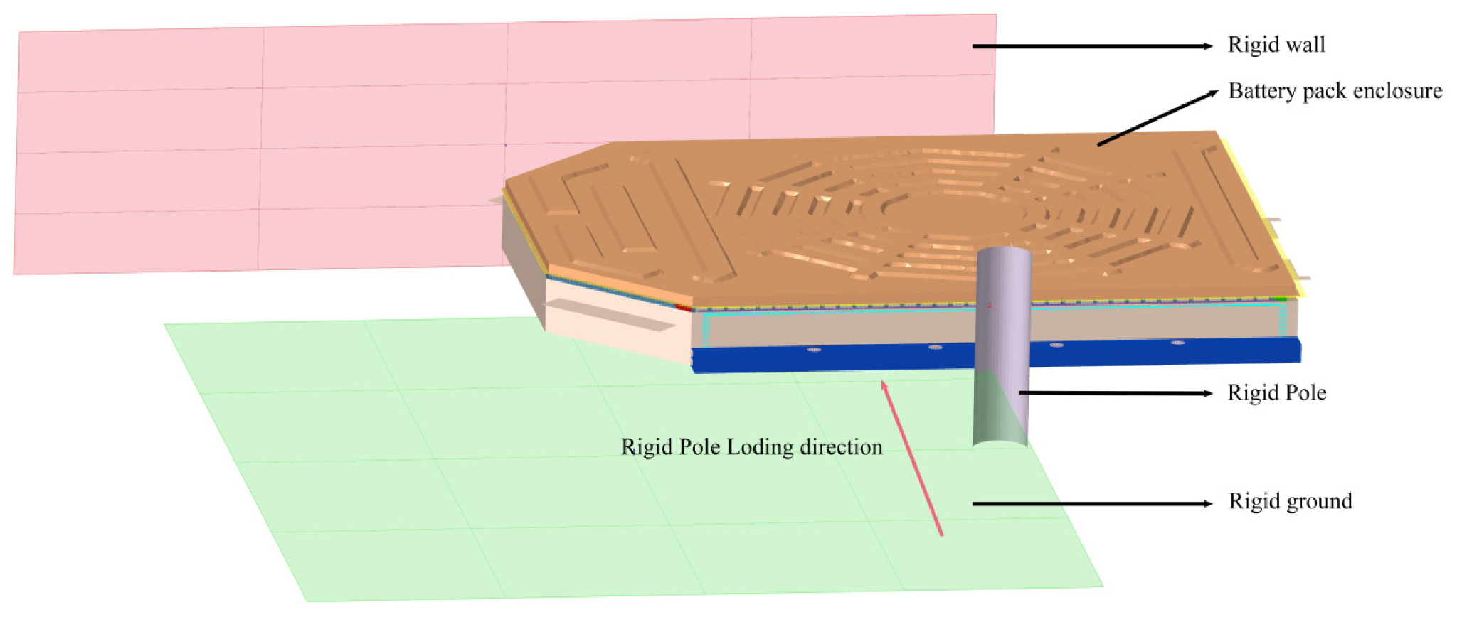 FE setup — battery enclosure pole-crash simulation