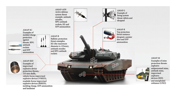 Composite armor protection zones on a main battle tank
