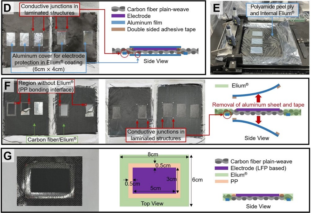 Stitching process and density configurations