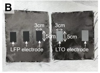 Hot-press consolidation profile