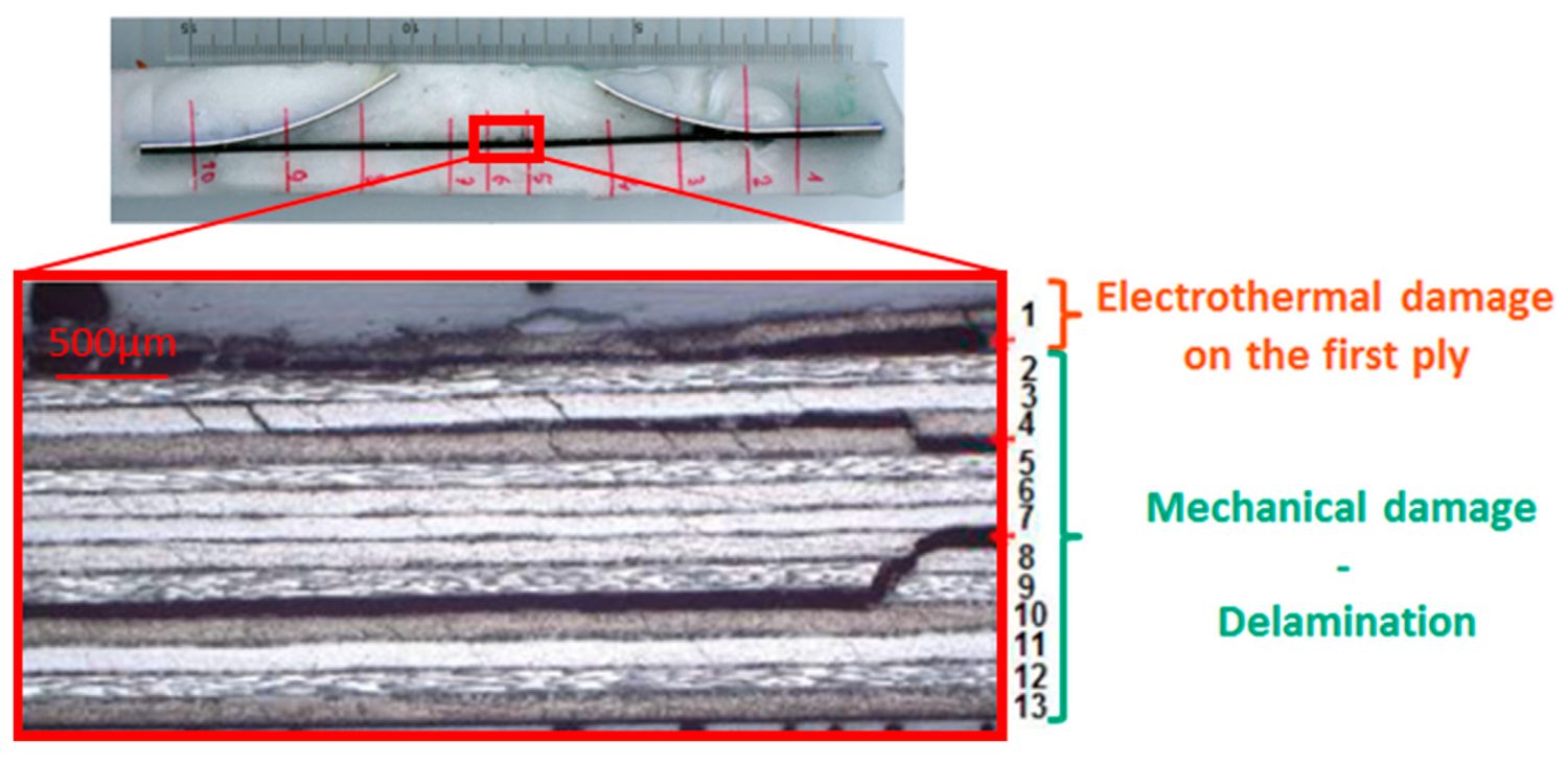 A polished cross-section through the strike centre of the 13-ply laminate: the burnt, disrupted top ply is the electrothermal (heat) damage, while the long horizontal splits running between the plies below it are the mechanical delamination.