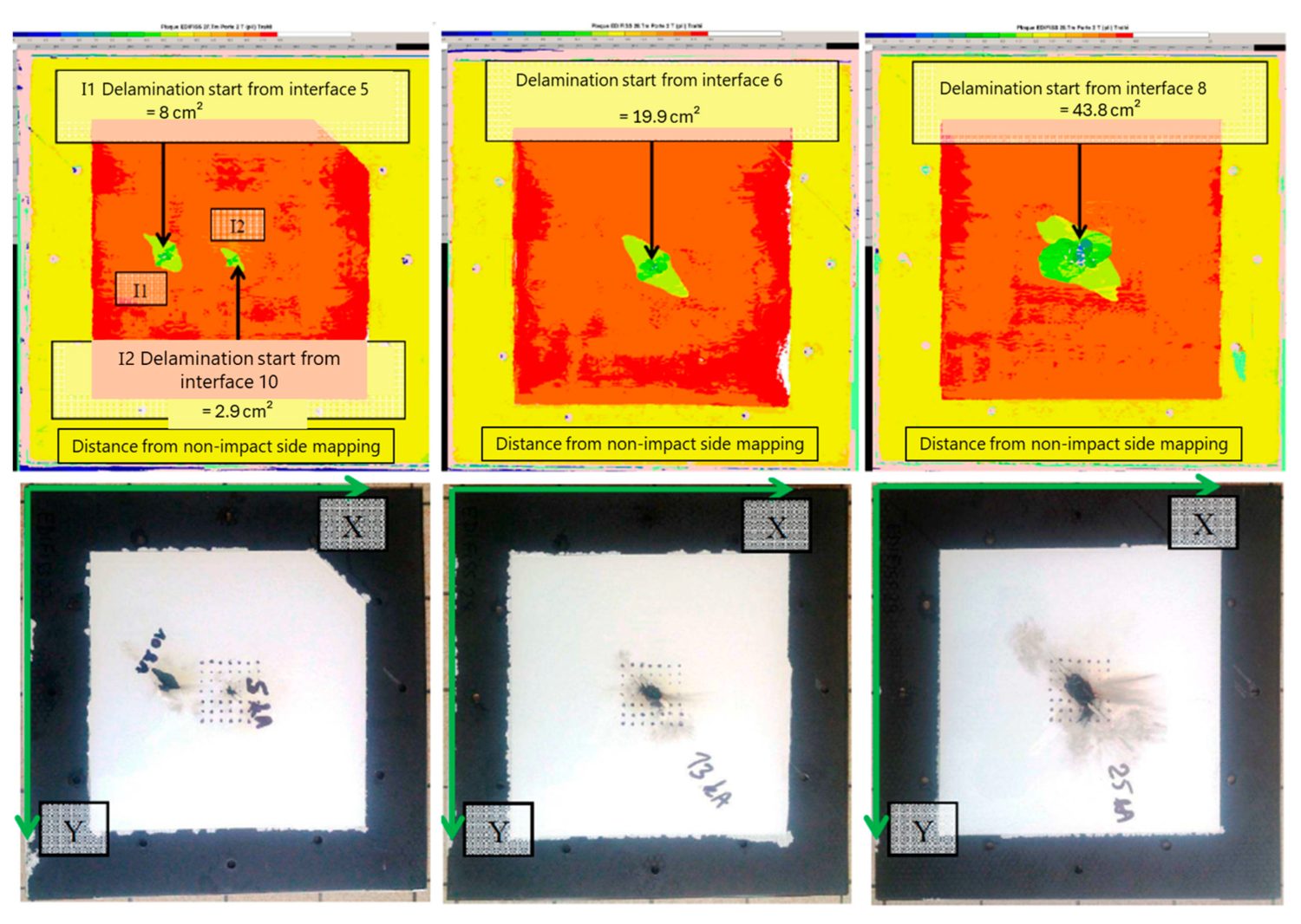 Delamination in three unprotected, painted panels struck at 5, 13 and 25 kA (left to right): the coloured NDT maps on top and the panel photos below show the damage reaching deeper as current rises, while the overall affected area stays small.