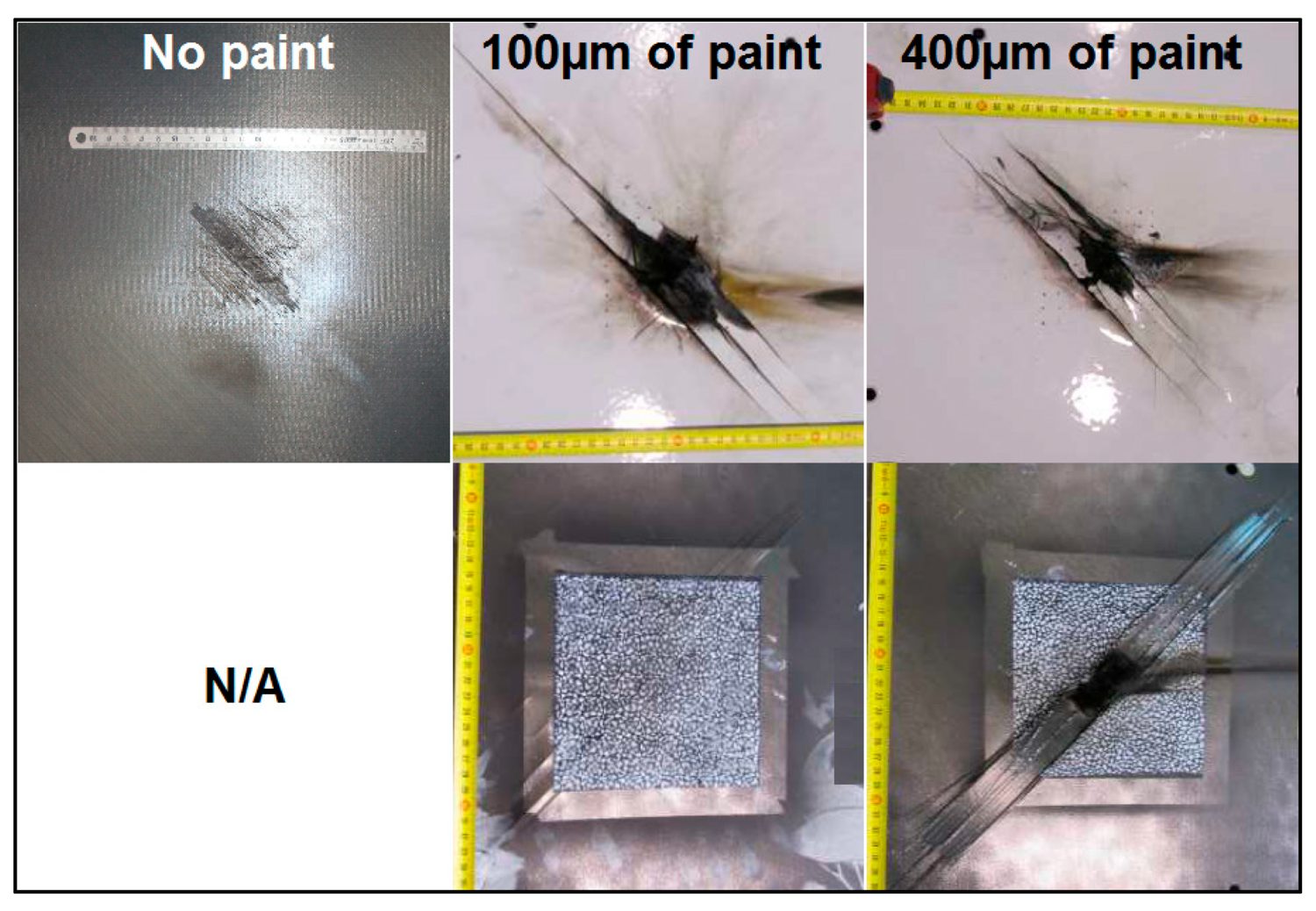 Unprotected composite panels struck with increasing paint thickness, shown front (top row) and back (bottom row): with no paint the damage is a small surface mark, but at 100 micrometres and then 400 micrometres it grows dramatically, ending in a clean puncture punched right through the panel.