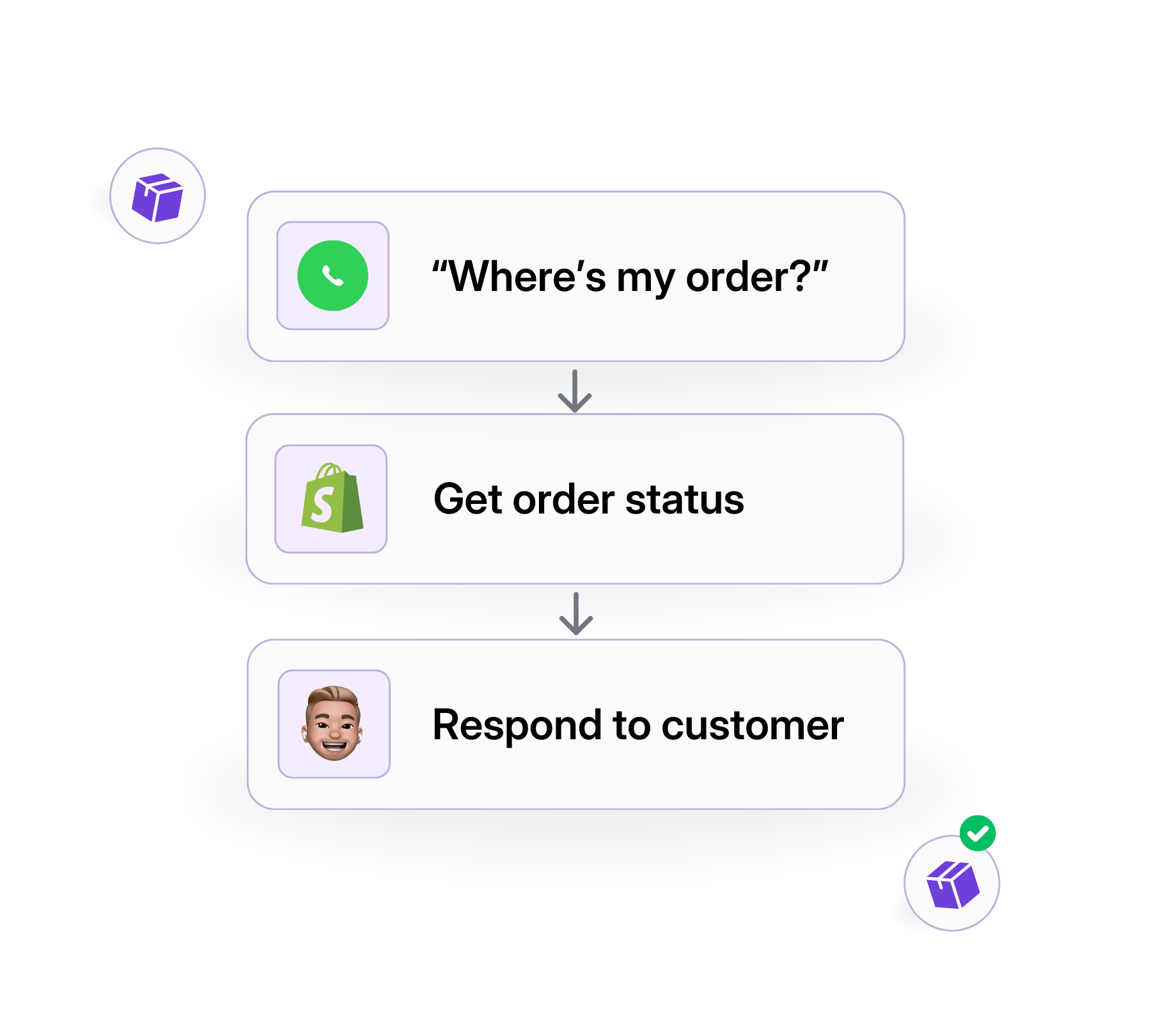Don't let "Where is my order?" calls slow you down. Ringly’s AI syncs with your Shopify store to handle the heavy lifting for you.