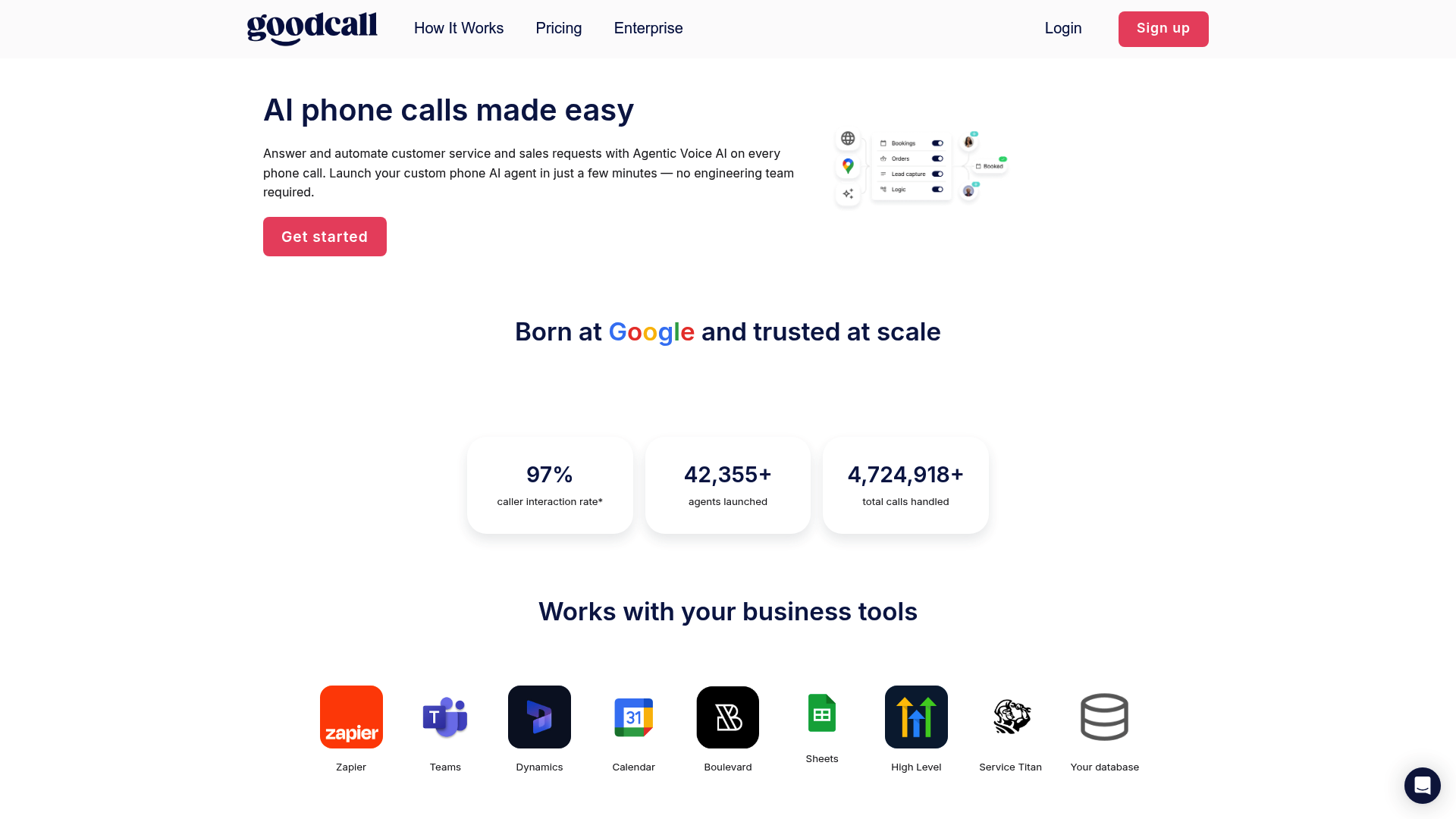 A screenshot of the Goodcall homepage, showing one of the Synthflow AI alternatives for ecommerce.