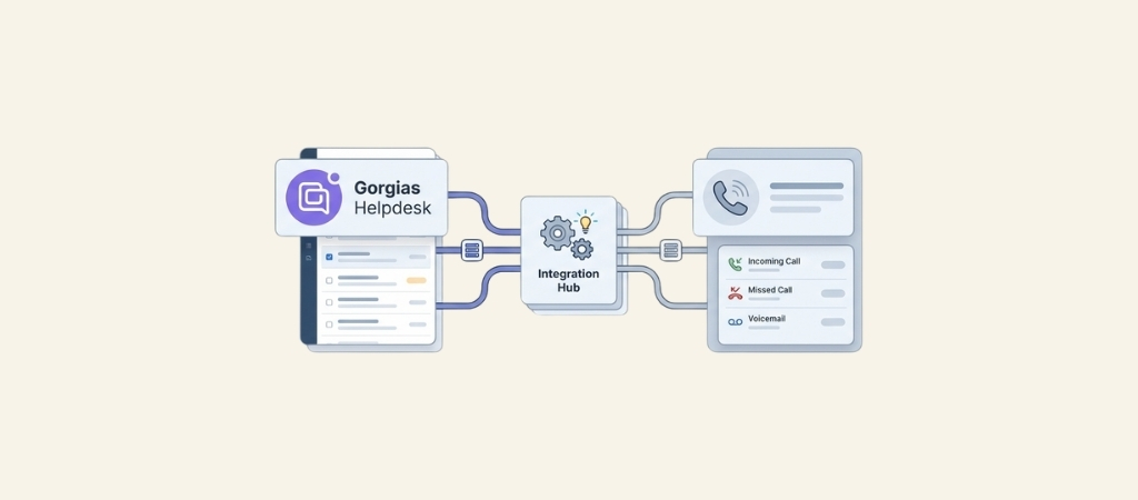 gorgias-phone-integration