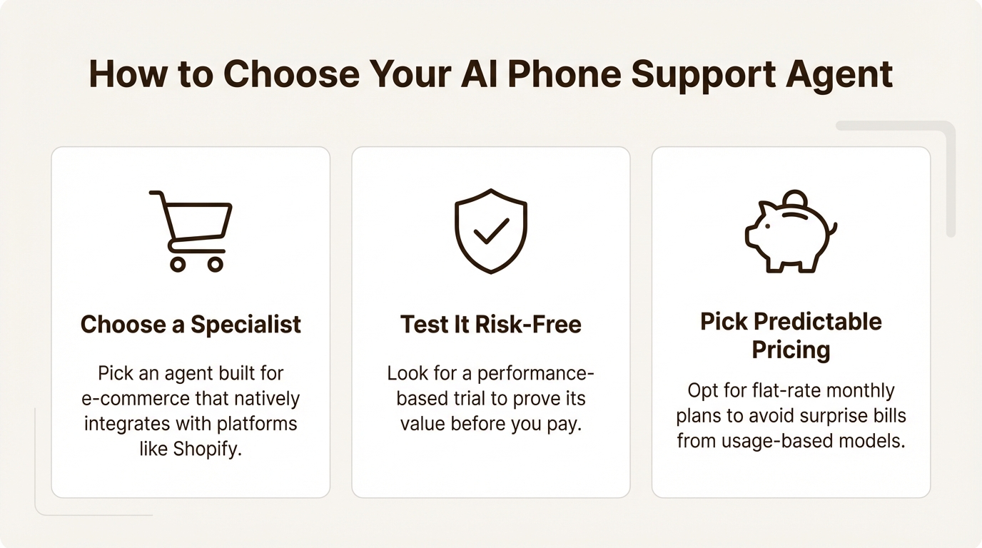An infographic with three tips for selecting the best AI phone support agent for ecommerce, covering specialization, risk-free trials, and predictable pricing.