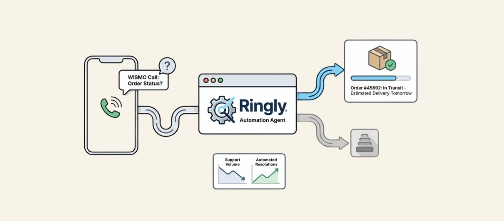 automate-wismo-phone-calls