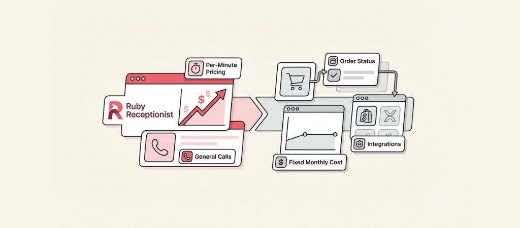 The 7 best Ruby Receptionist alternatives in 2026