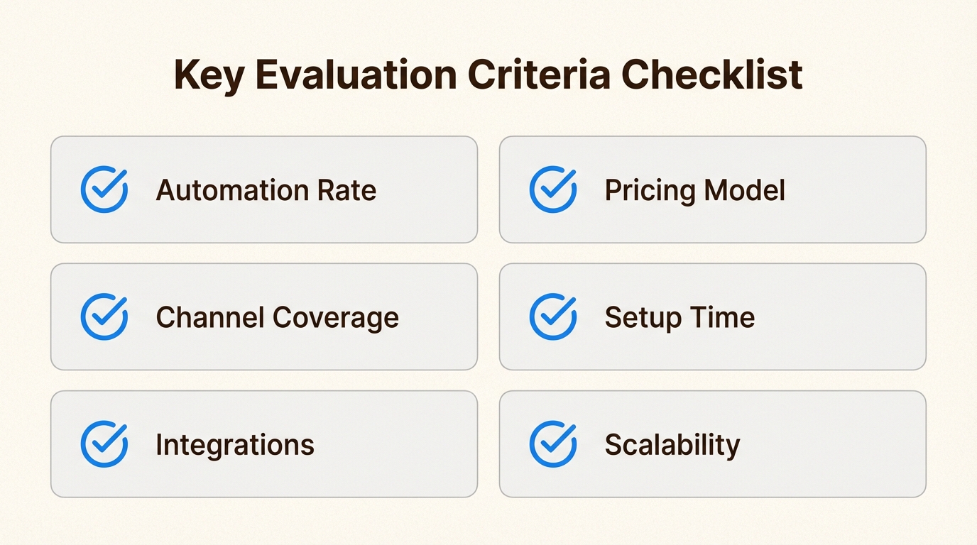 Use this checklist when evaluating AI support platforms for your store