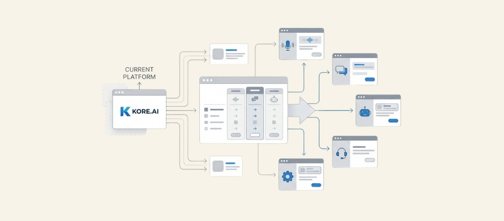 kore-ai-alternatives
