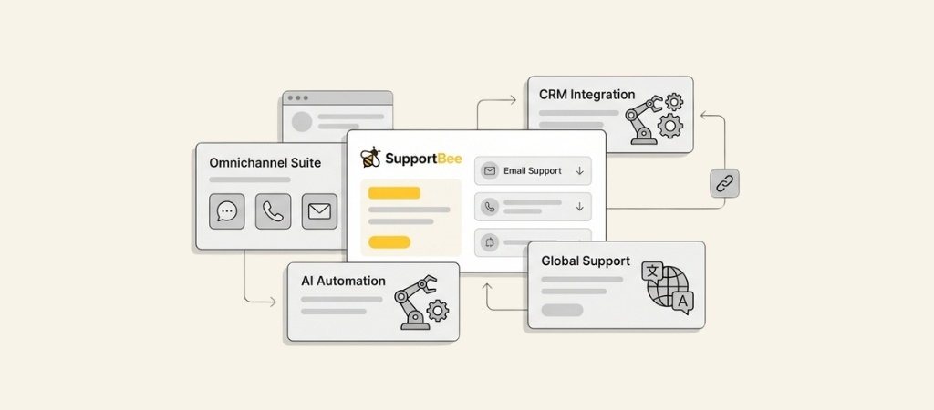 supportbee-alternatives