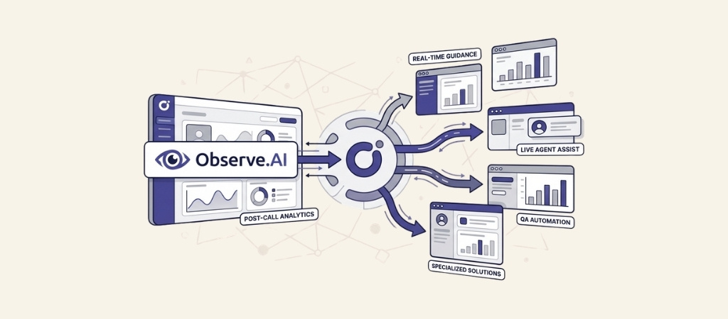 observe-ai-alternatives