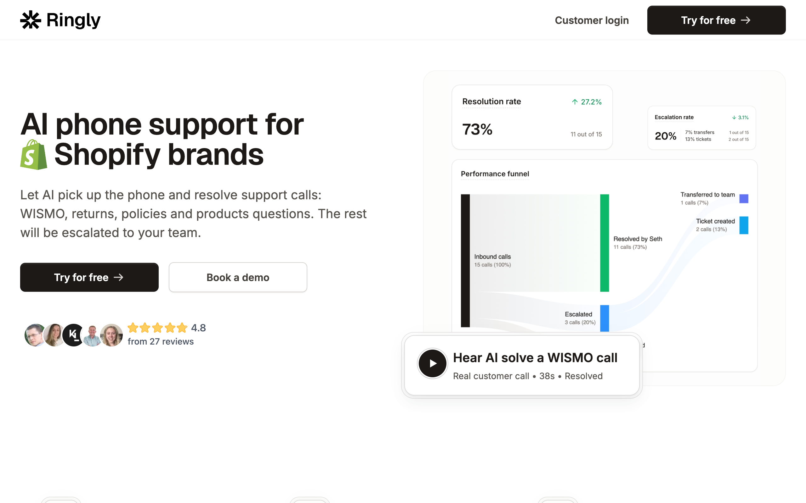 A screenshot of the Ringly.io homepage, an ecommerce 24/7 phone integration solution for Shopify stores.