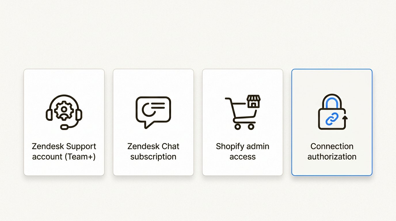 Prerequisites checklist for setting up the integration