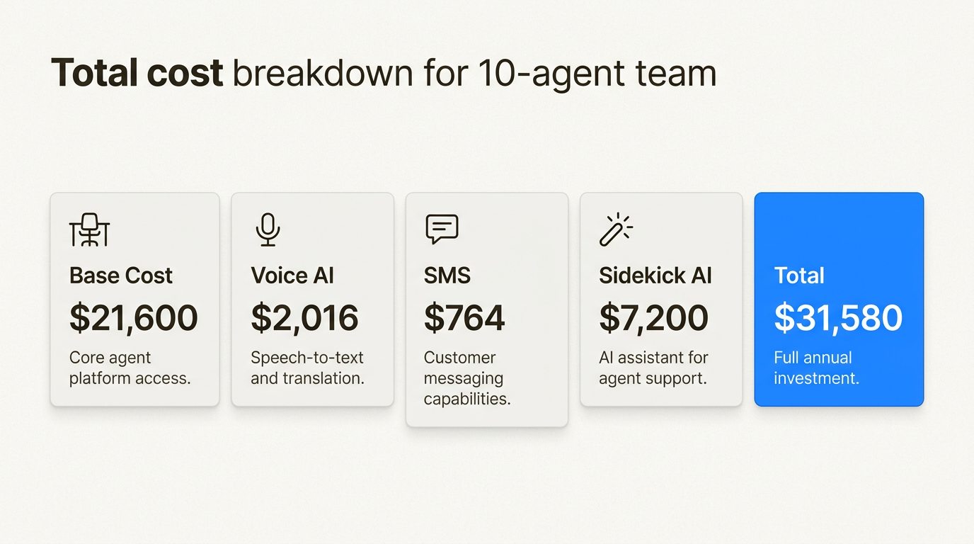 Hidden fees can add 50% or more to your base cost