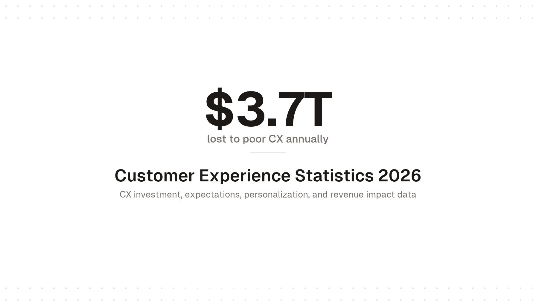 50 customer experience statistics for 2026