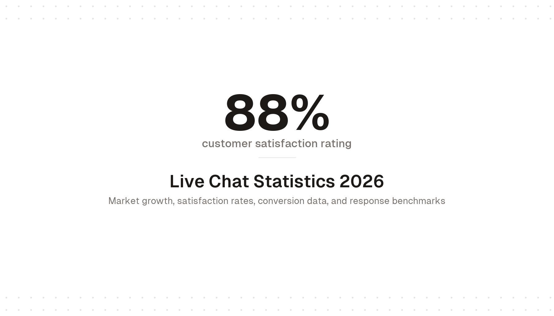 45 live chat statistics for 2026