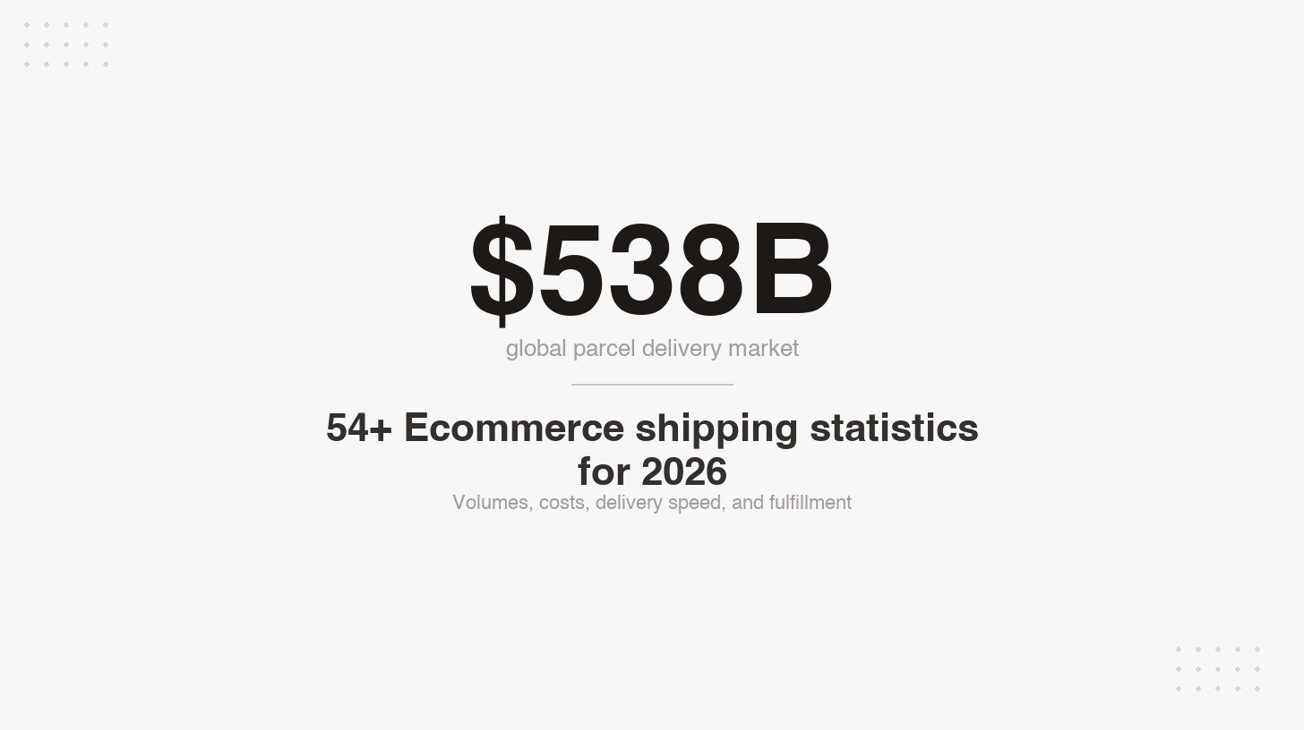 54 ecommerce shipping statistics you need to know in 2026