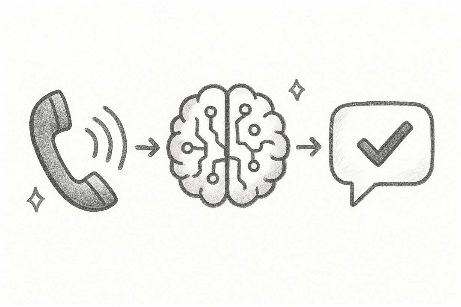 How an AI voice agent for business processes calls through speech recognition, AI thinking, and voice response