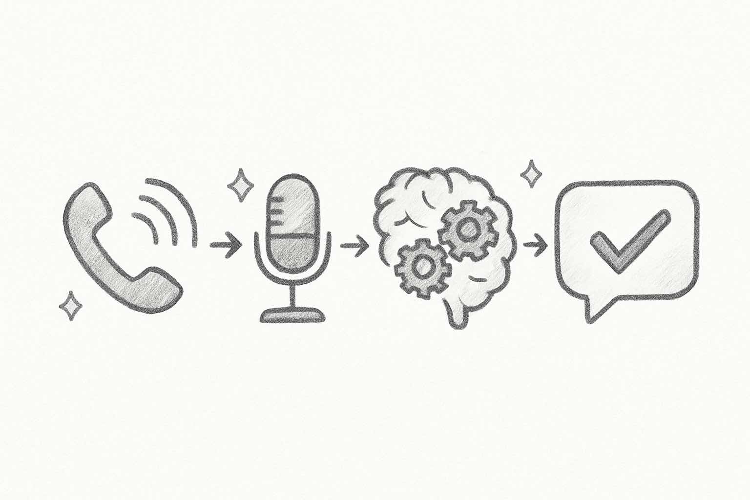 How an AI virtual receptionist processes and responds to phone calls