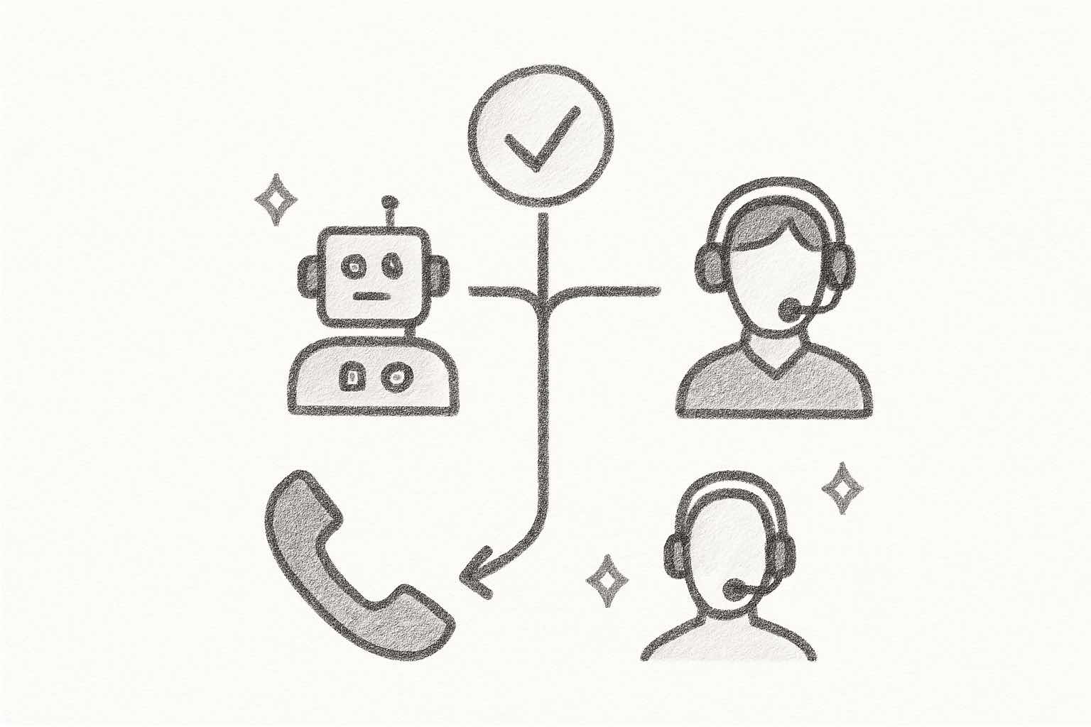 Hybrid ai phone agent vs outsourced call center flow diagram for ecommerce