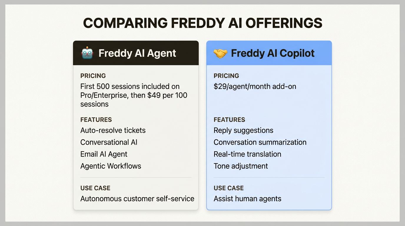 Freddy AI Agent and Copilot tools for customer support automation