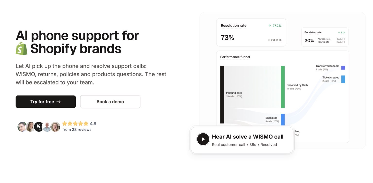 Ringly.io homepage screenshot showing AI phone support for Shopify customer support outsourcing.