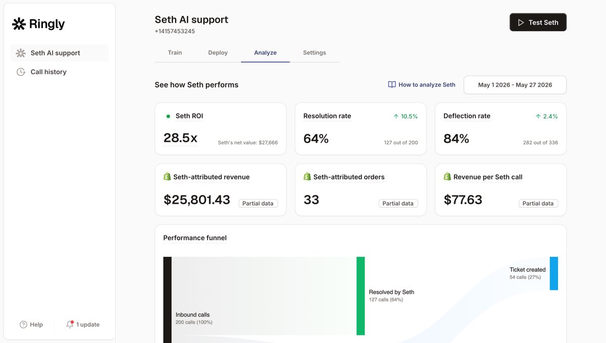 Ringly call metrics dashboard showing resolution rate, deflection, and attributed revenue for supplement customer service