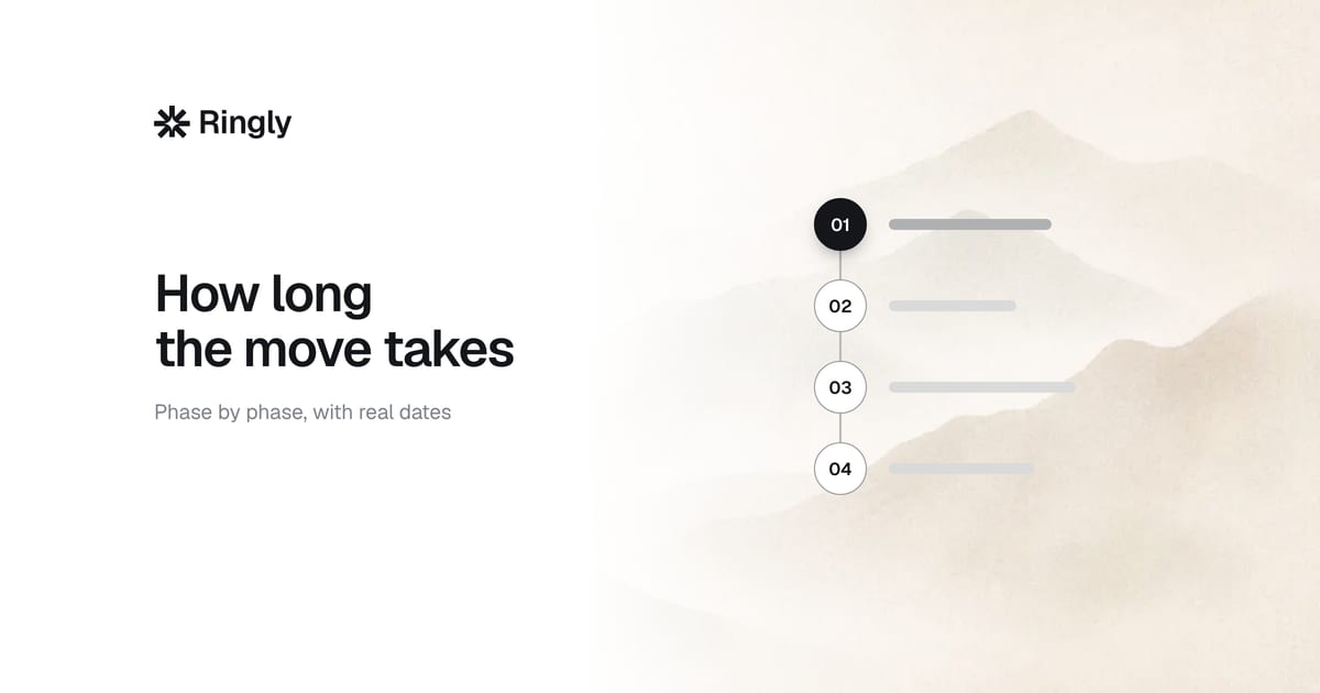 shopify-migration-timeline