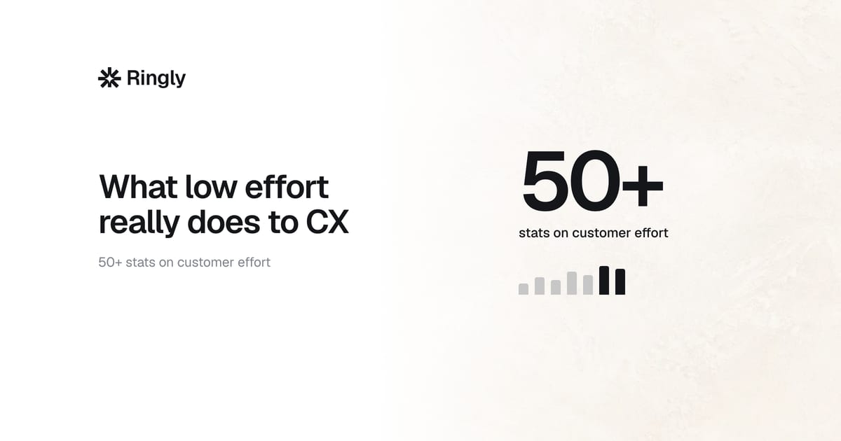 50+ customer effort score statistics you need to know in 2026