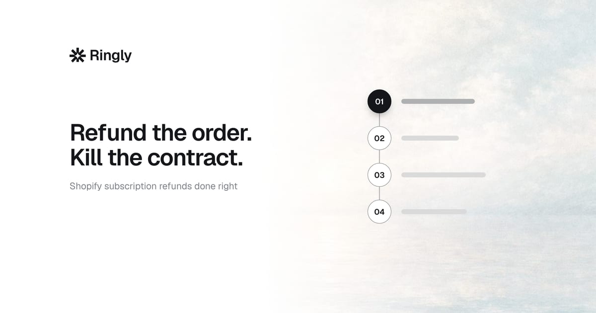 shopify-refund-subscription