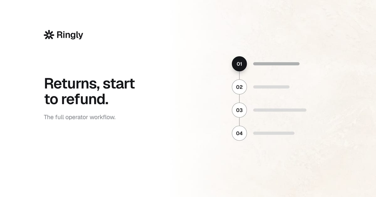Product returns management: the operator's guide (2026)