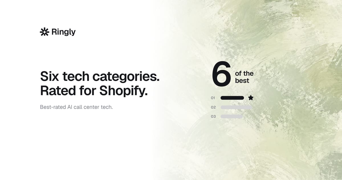 Best-rated AI call center tech for Shopify (2026)