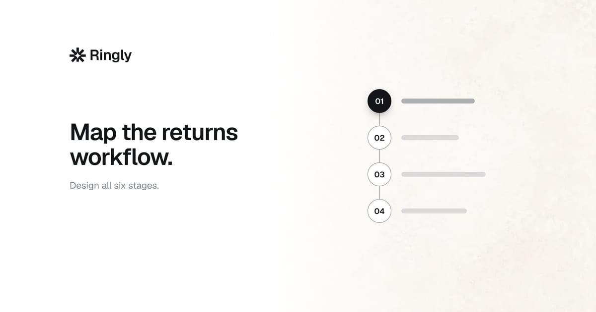 shopify-returns-process
