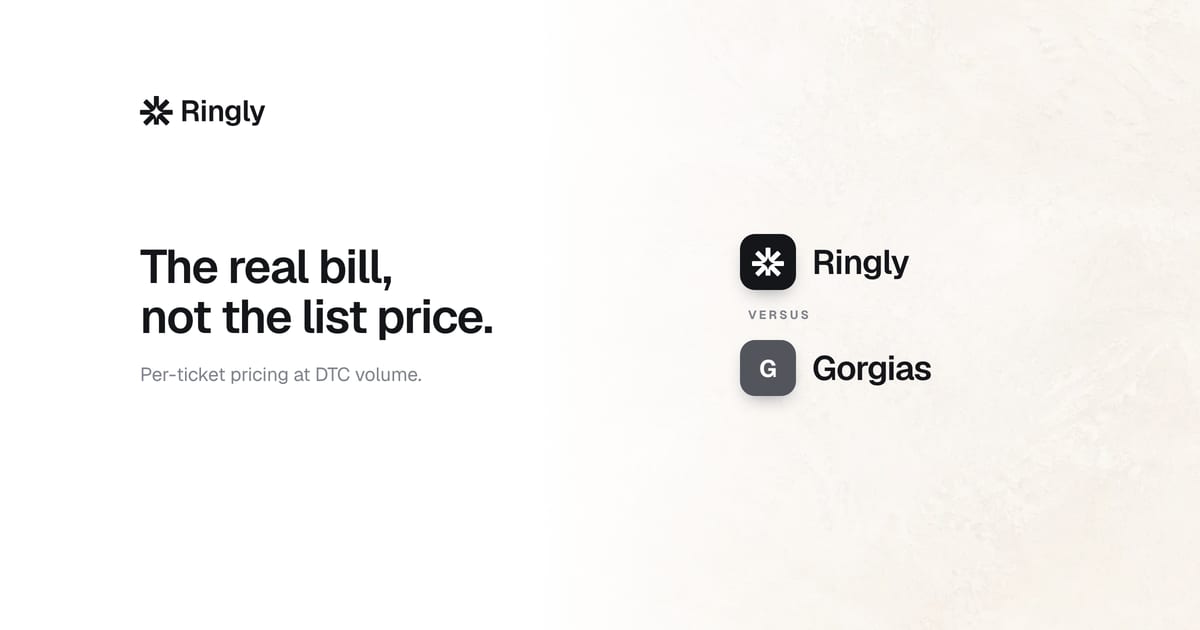 Gorgias pricing 2025: what your helpdesk really costs