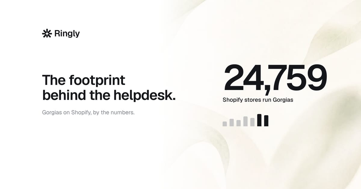 Gorgias Shopify app installs in 2025: the real number
